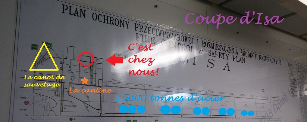 Le plan de notre vaisseau