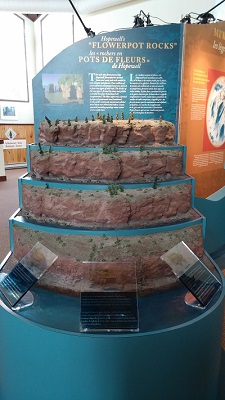 Maquette de la formation des stacks